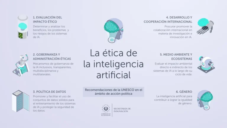 Inteligencia Artificial: Un Análisis Crítico de su Futuro