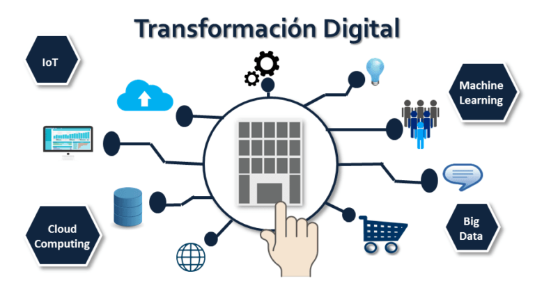 Transformación digital: retos y oportunidades en nuestra vida