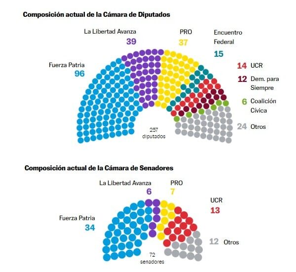 Apuestas de las elecciones legislativas: ¿Qué está en juego en 2026?