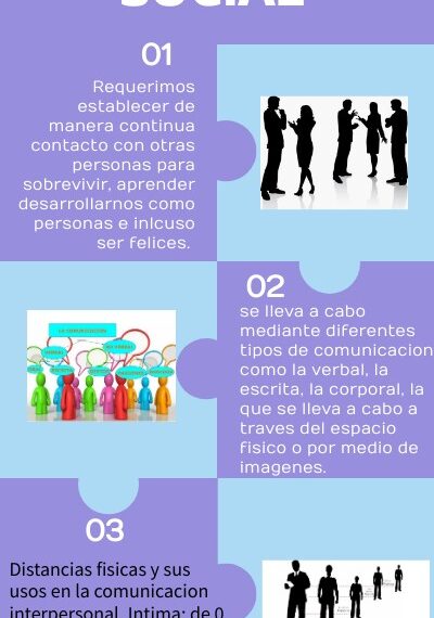 La Digitalización: Oportunidades y Desafíos en la Sociedad
