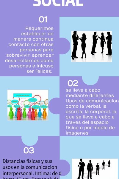 La Digitalización: Oportunidades y Desafíos en la Sociedad