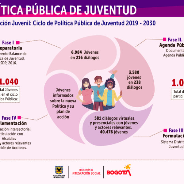 La Importancia de la Participación Política Juvenil