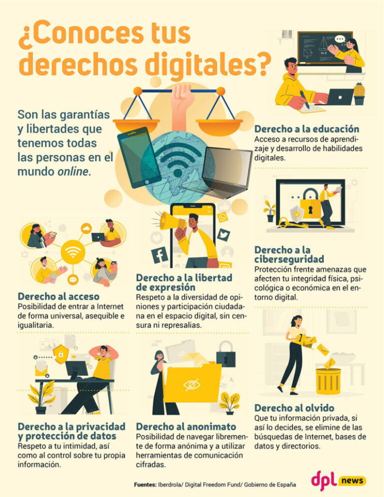 Tecnología y privacidad: retando a la era digital