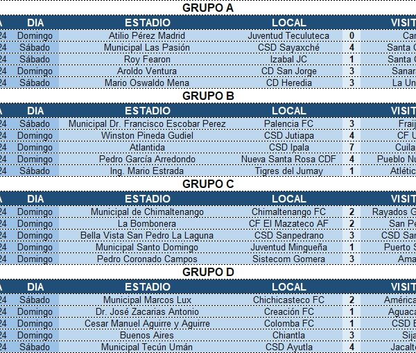 Estadísticas Real Oviedo: Derbi Asturiano que Marcará la Temporada