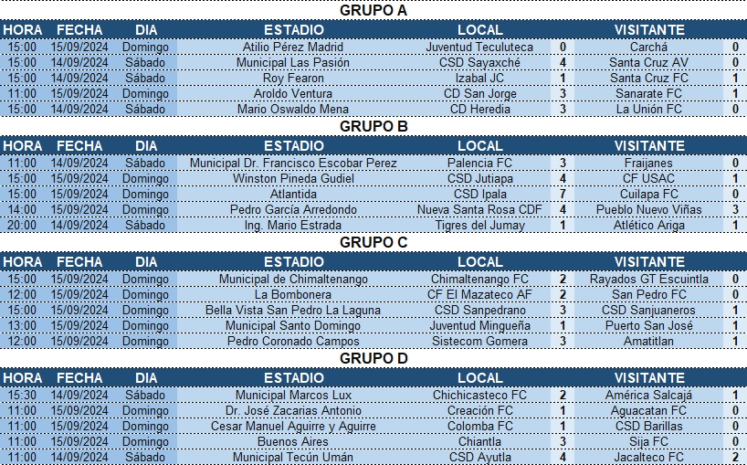 Estadísticas Real Oviedo: Derbi Asturiano que Marcará la Temporada